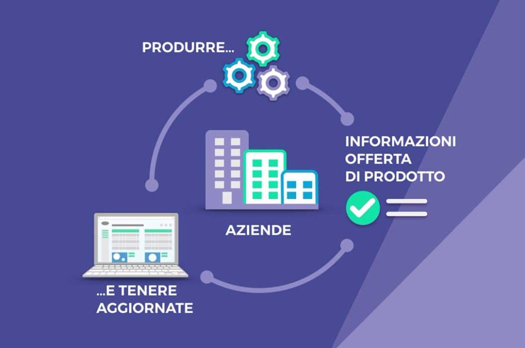 cdm-trizero-catalogo-digitale-multicanale-1 Trizero cdm