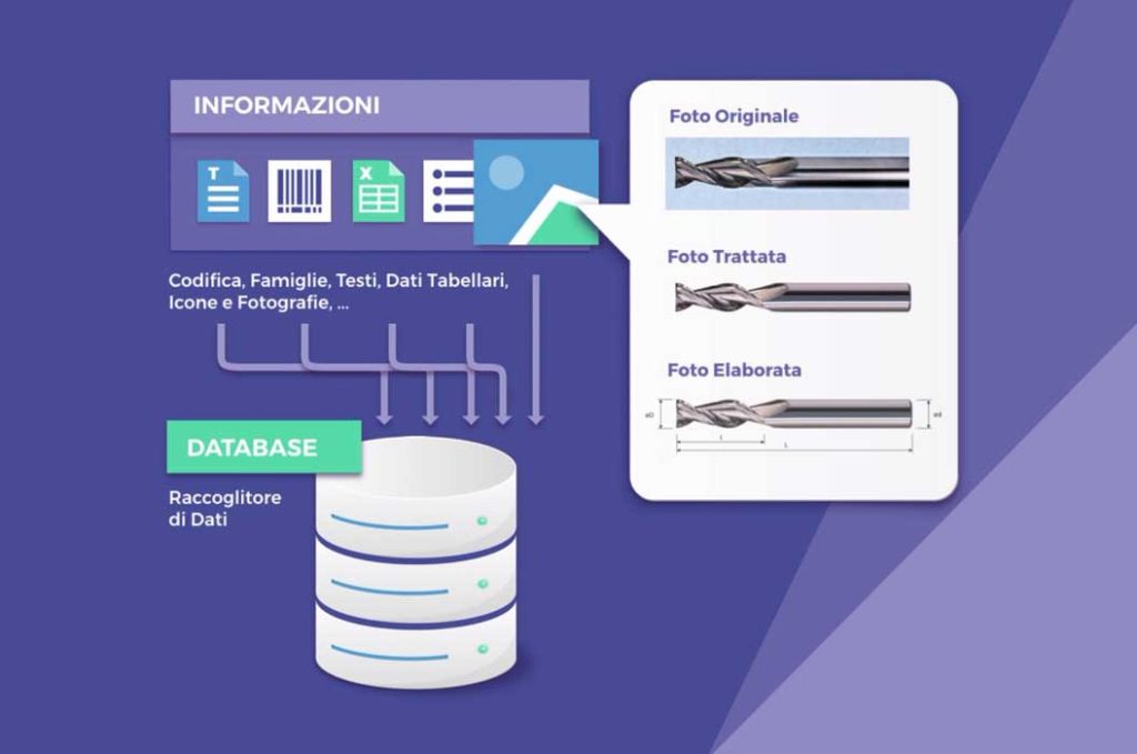 cdm-trizero-catalogo-digitale-multicanale-3 Trizero cdm