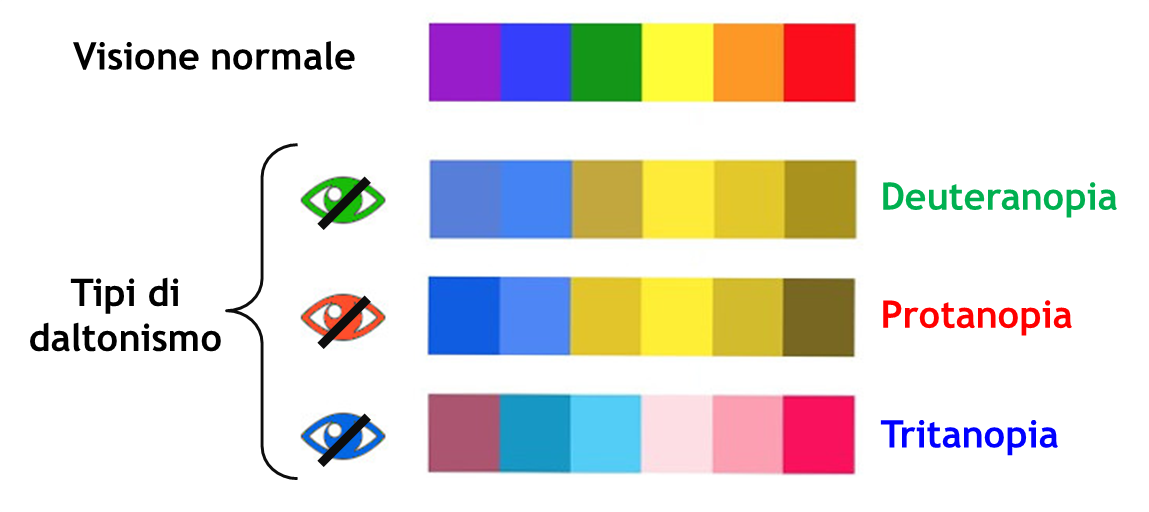 daltonismo