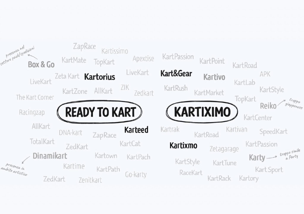Brainstorming naming Kartiximo